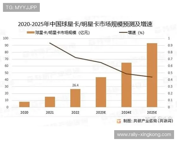 2025年足球球星卡牌市场价值排行榜与投资潜力分析 2025年足球球星卡牌市场价值排行榜与投资潜力分析